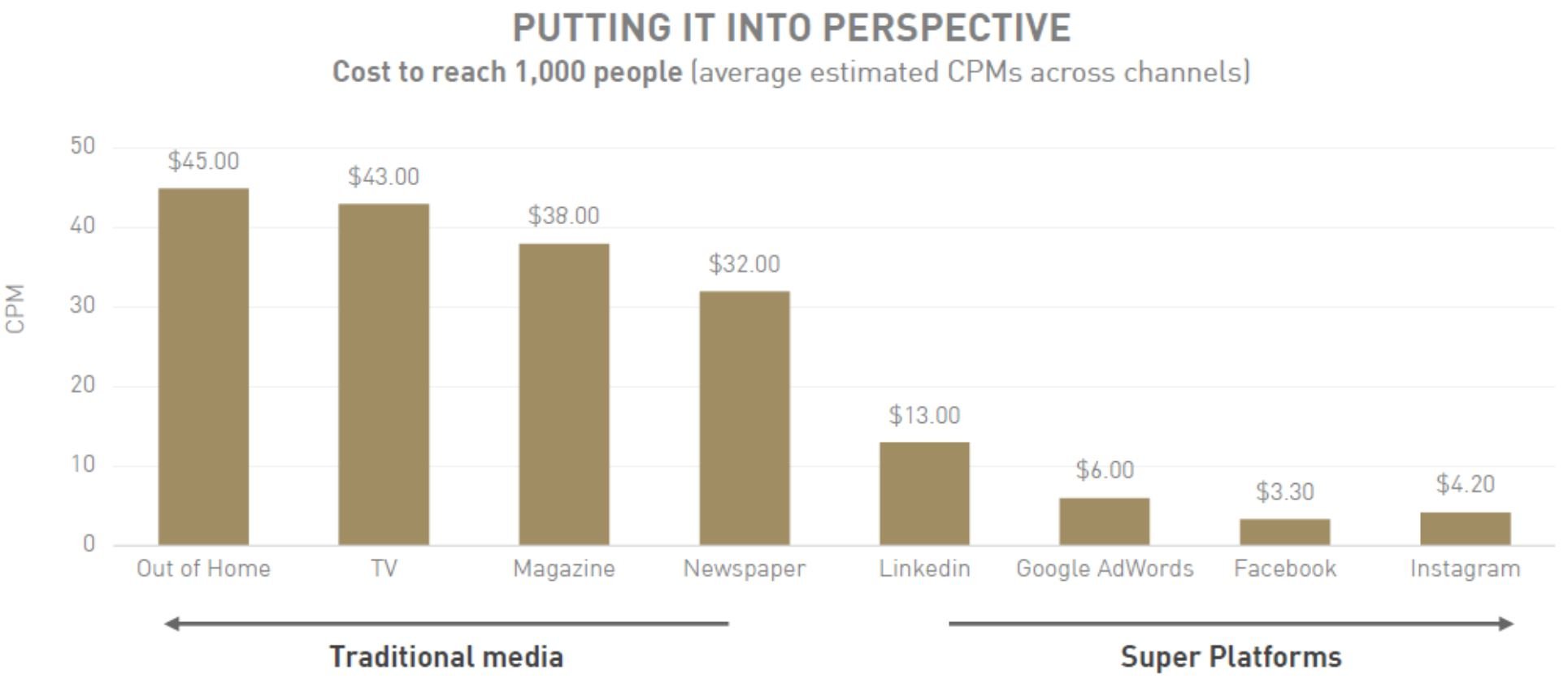Traditional Media